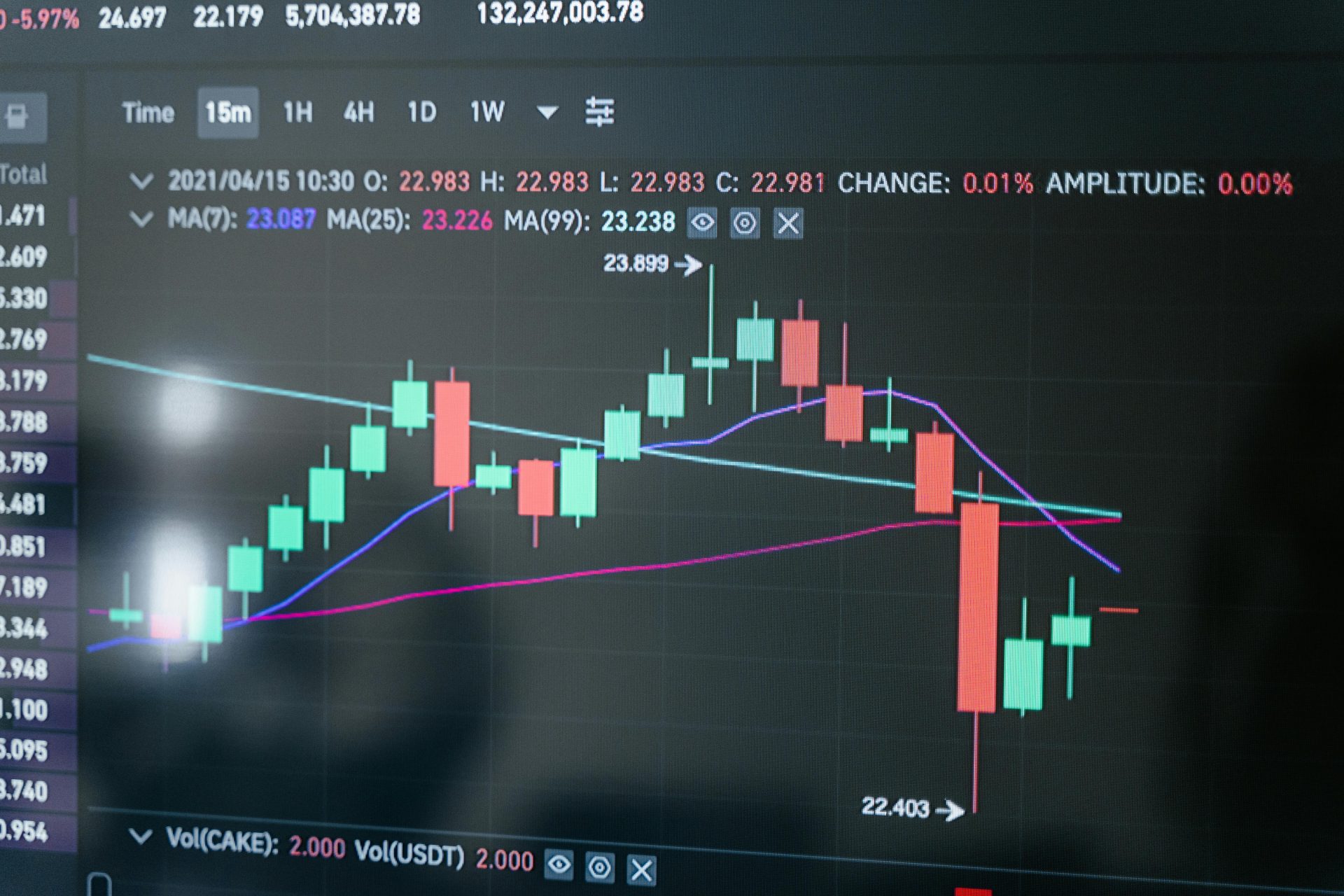 Bitcoin Price Drops to Six-Month Low Amid Fed Rate Speculation